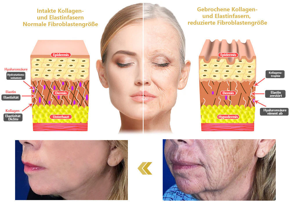 (letzter Tag: 80 % Rabatt)🔥Verabschieden Sie sich von Falten – LEFUN® Advanced Straffendes & Faltenreduzierendes Serum