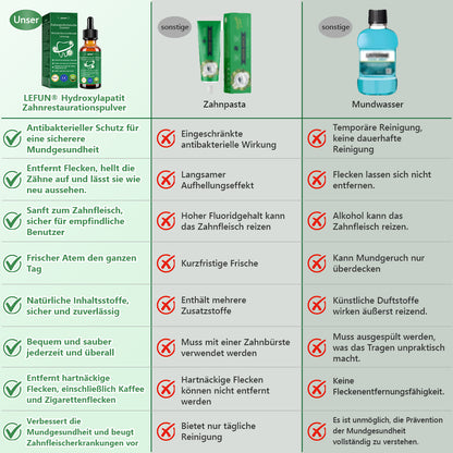 𝐋𝗘𝑭𝐔𝐍® 𝐙𝐚𝐡𝐧𝐡𝐞𝐢𝐥𝐤𝐮𝐧𝐝𝐥𝐢𝐜𝐡𝐞 𝐄𝐬𝐬𝐞𝐧𝐳 𝐳𝐮𝐫 𝐫𝐞𝐠𝐞𝐧𝐞𝐫𝐚𝐭𝐢𝐯𝐞𝐧 𝐖𝐢𝐞𝐝𝐞𝐫𝐡𝐞𝐫𝐬𝐭𝐞𝐥𝐥𝐮𝐧𝐠 👑 Zugelassen vom BfArM 👨‍⚕️Wirksam bei Zahnfleischrückgang, Zahnstein, Karies, Zahnschmelzschäden, verfärbten Zähnen und mehr